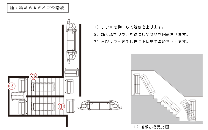 踊り場があるタイプの階段